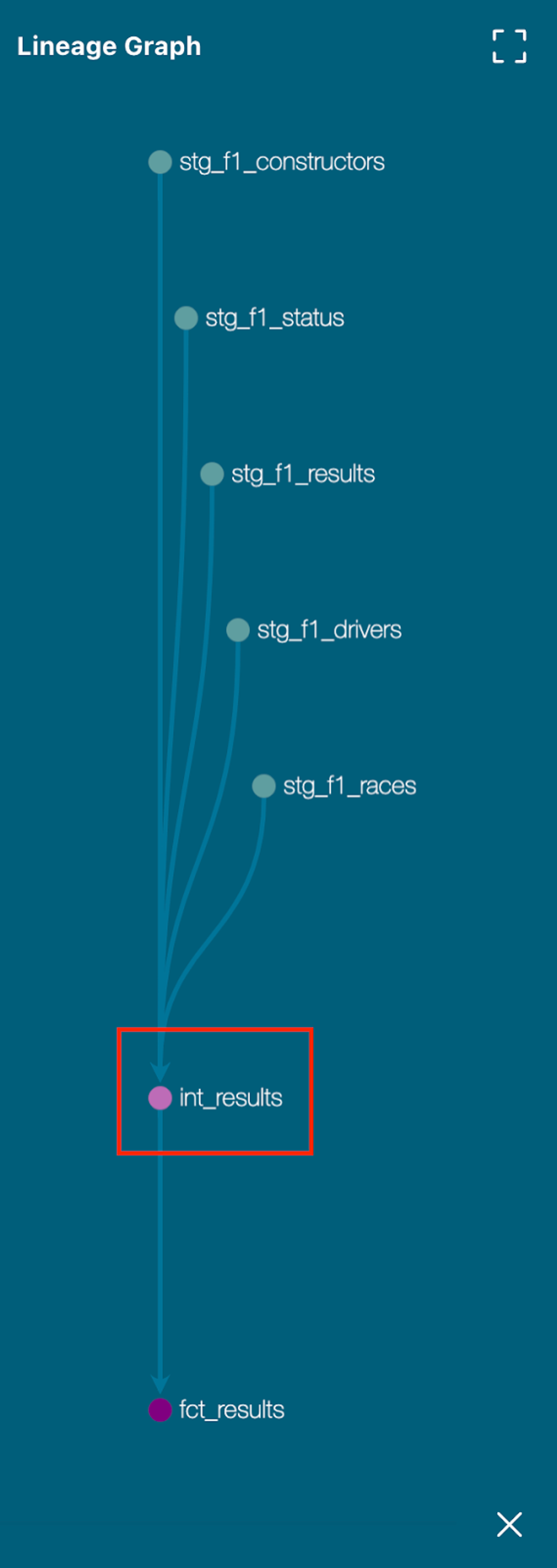Mini lineage view on docs site Mini lineage view on docs site